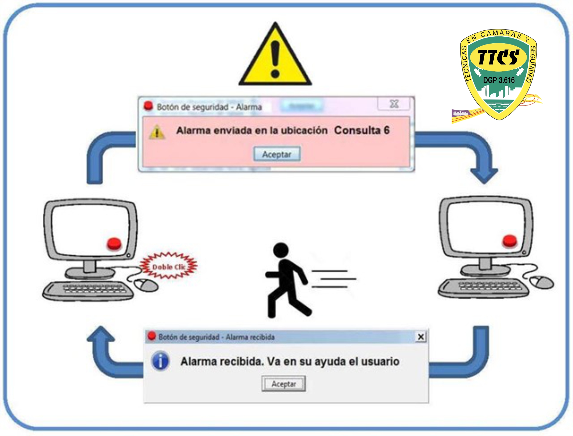 TTCS alarmas para el hogar mallorca