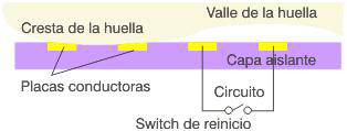 lectura-huella-ttcs-2